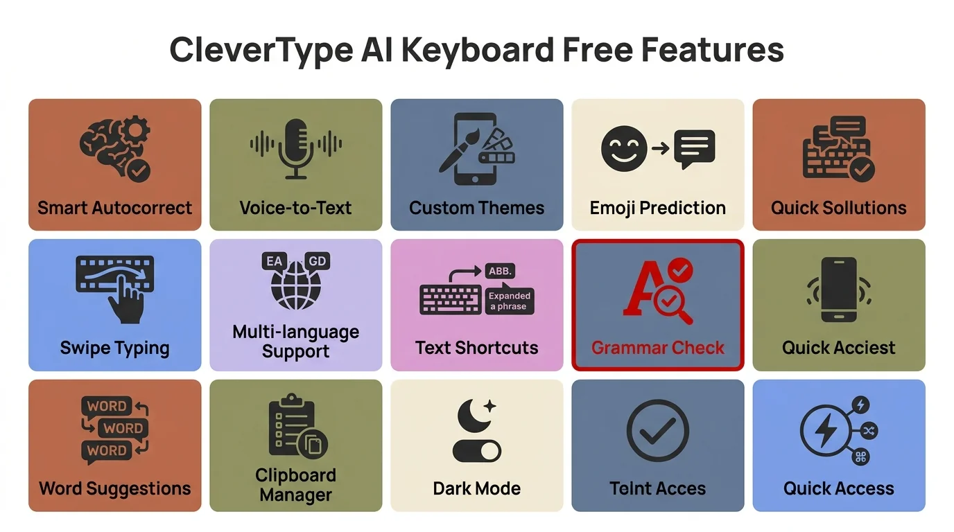 CleverType AI Keyboard free features overview: grammar fix, tone adjustment, AI replies, translation, voice-to-text, smart clipboard, and custom themes